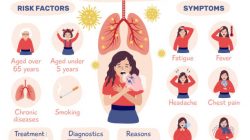 Pneumonia