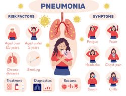 Dinkes Sulsel: Waspada Varian Baru COVID-19 dan Pneumonia Misterius