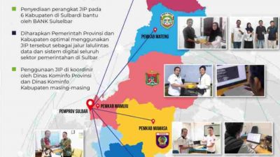 Dukung Transformasi Digital Provinsi Sulbar, Bank Sulselbar Bantu Fasilitasi Penyediaan Perangkat JIP Pemprov ke 6 Pemkab
