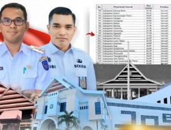 Indeks Inovasi Takalar Skornya 57,02