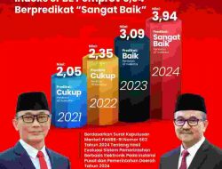 Indeks SPBE Pemprov Sulsel 3,94 Berpredikat “Sangat Baik” di Era Prof Zudan Sebagai Pj Gubernur